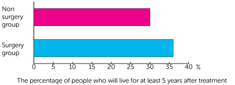 PulMICC Trial Diagram
