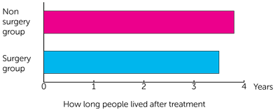 PulMICC Trial Diagram