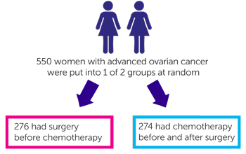 CHORUS trial diagram