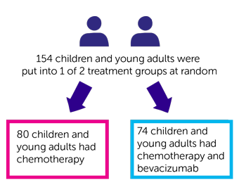 study diagram