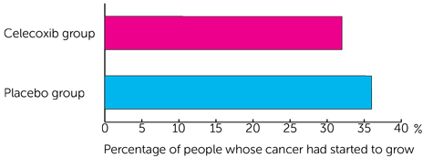 BOXIT Trial Diagram