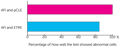 Bar Chart 1