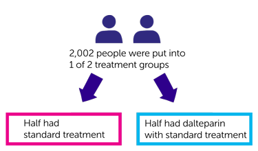 FRAGMATIC trial diagram