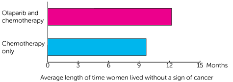 Bar Chart 1