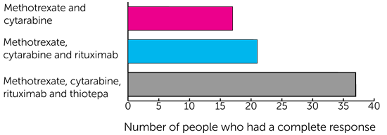 IELSG32 results diagram