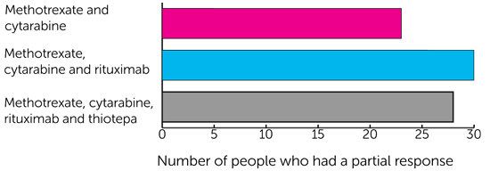 IELSG32 results diagram