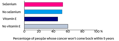 Bar Chart 1