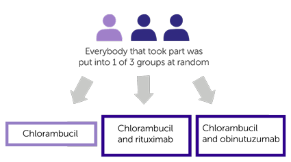 Results Diagram