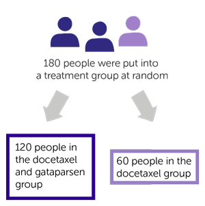 Trial Diagram