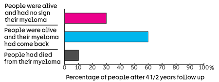 BCT - graph-1