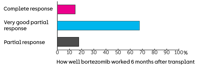 BCT - graph - 2
