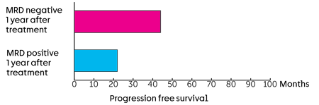 BCT - graph - 4