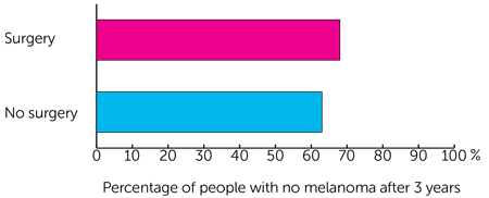 Bar Chart 1