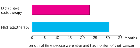 LungART Trial Diagram