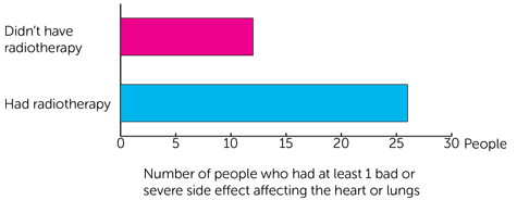 LungART Trial Diagram