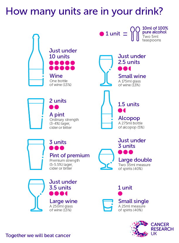 alcohol unit calculator ireland alcohol unit calculator ireland