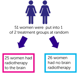 HER PCI Trial Diagram
