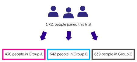 SORCE Trial Diagram