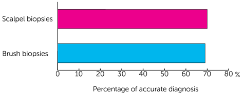 Graph 1