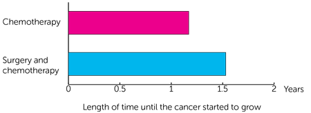 DESKTOP III bar chart