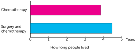 DESKTOP III bar chart 2