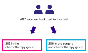 DESKTOP 3 randomisation diagram