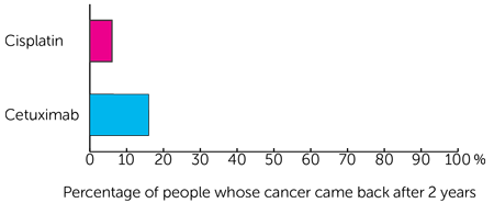 De-ESCALaTE HPV Trial Diagram 