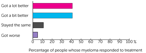 Graph 1