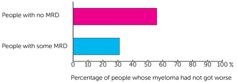 Graph 3