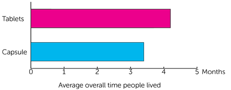 PICLLE Trial Diagram 