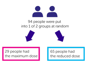 MUK one trial diagram