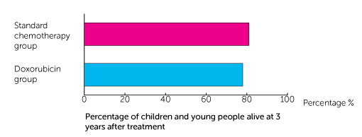 EpSSG RMS 2005 trial graph 2