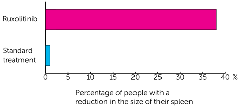 The RESPONSE trial diagram 