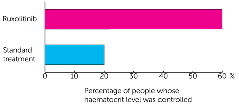 The RESPONSE trial diagram