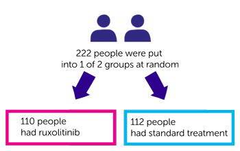 The RESPONSE trial diagram