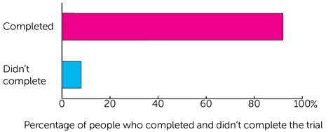 B-AHEAD Trial Diagram