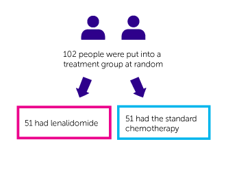 7734 Trial Diagram