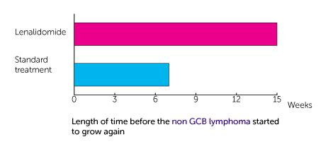 7734 Trial Diagram