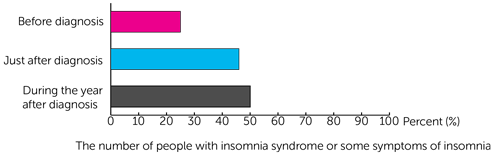 Study diagram