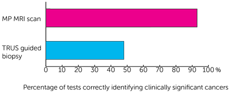 PROMIS Trial Diagram 