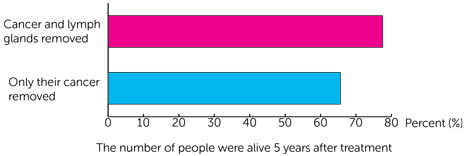 Graph 1