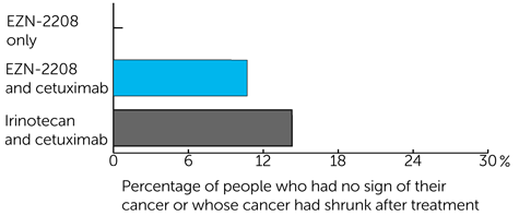 Trial Diagram
