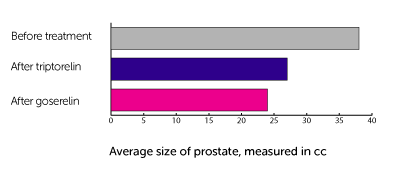 Bar Chart 1
