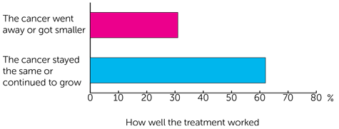 CUP-ONE Graph 1