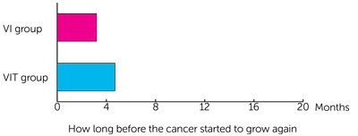 Graph 1