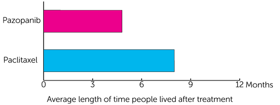 PLUTO Barchart