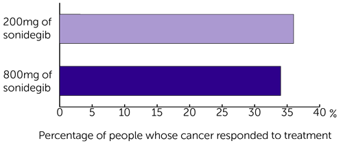 BOLT Graph 1