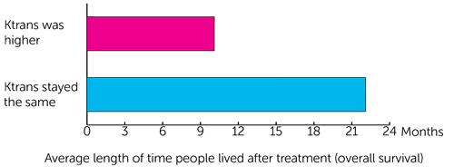 8734 Trial Diagram