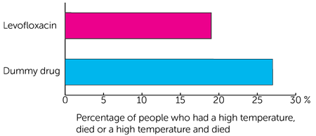 TEAMM Study Diagram 