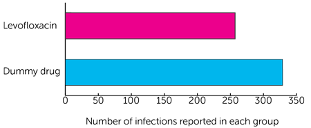 TEAMM Study Diagram